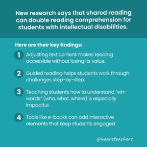 Shared Reading Can Double Comprehension for SPED Students