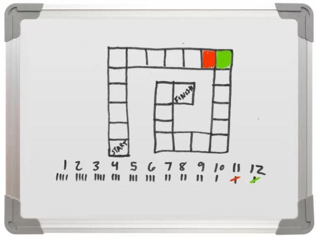 Dry erase board with a series of squares and numbers