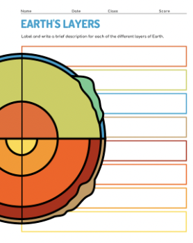 Earth's layers template- Canva for Education