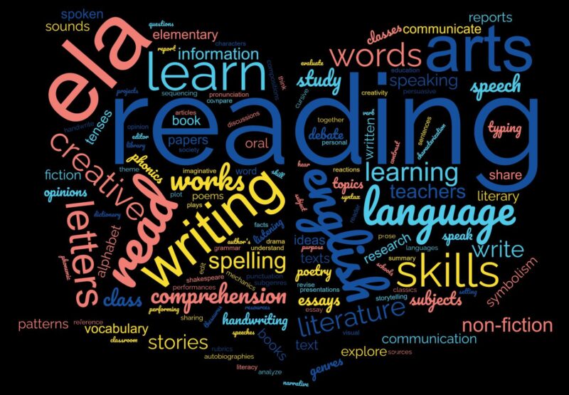 Word cloud of terms related to English Language Arts (ELA)