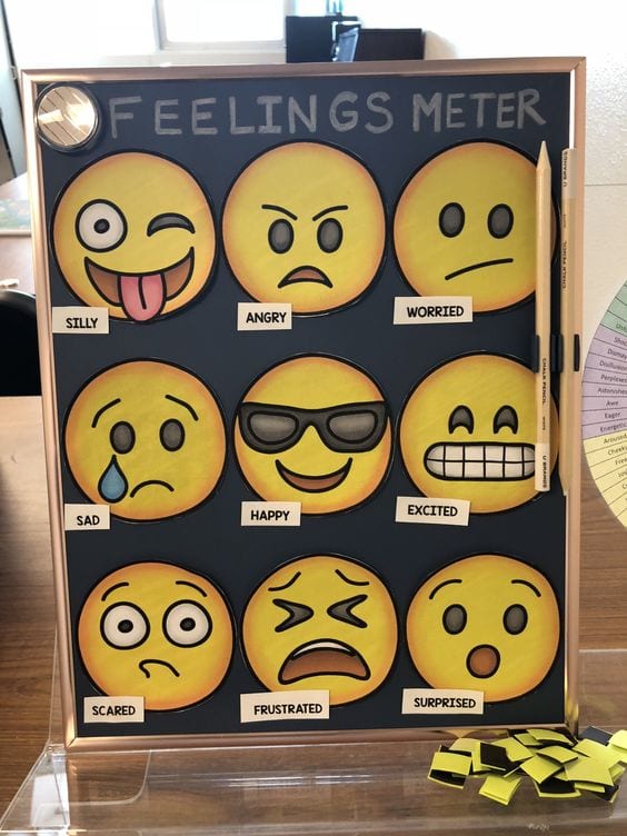 A large poster showing different emojis with labels