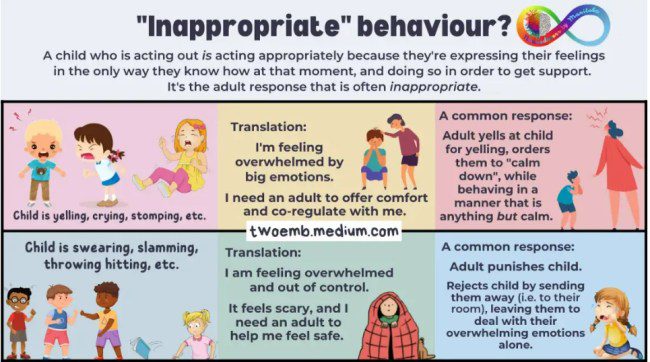 A chart showing the wrong ways to deal with inappropriate behavior by children
