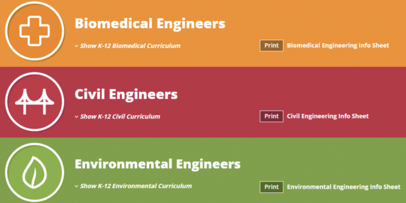 Teach Engineering Types of Engineering for Kids' Exploration as example of engineering design process