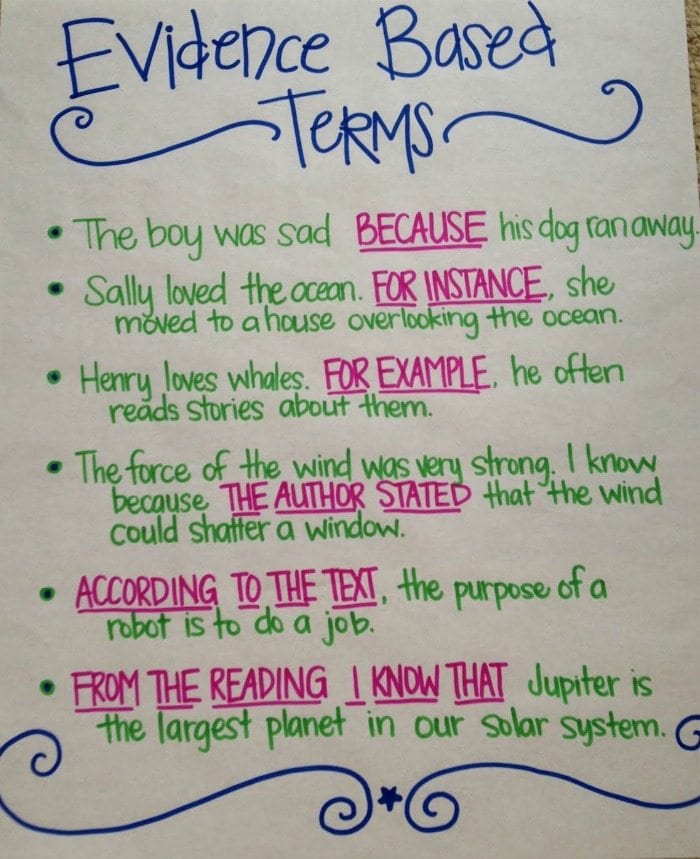 Evidence Based Terms anchor chart with words like because, for instance, for example