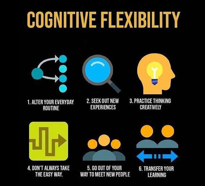 Cognitive Flexibility infographic detailing ways to improve flexibility (Executive Functioning Skills)