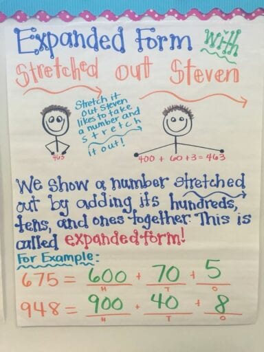 Expanded form anchor chart