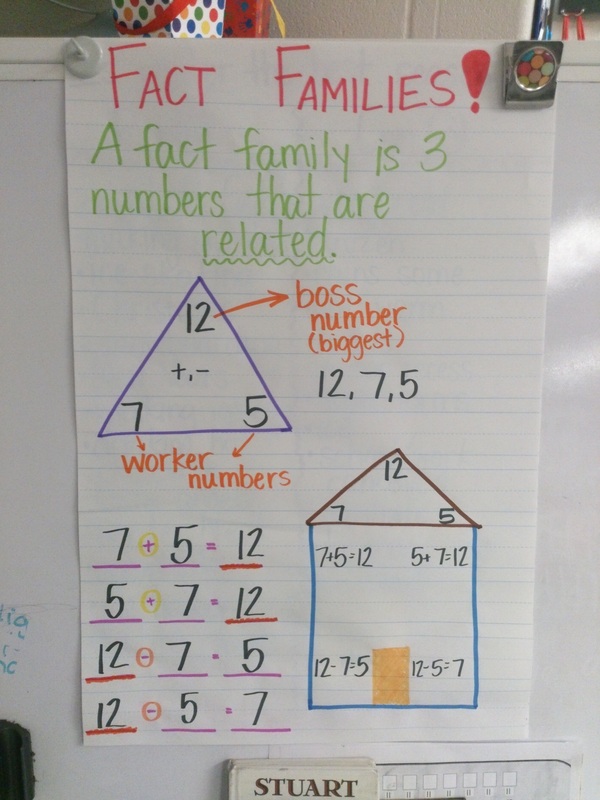 anchor chart on fact families