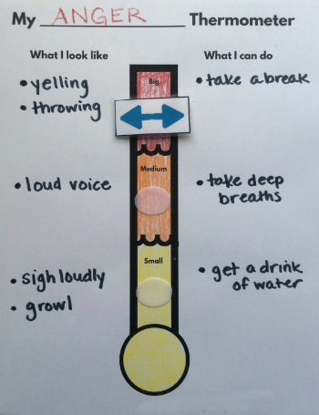 A feelings thermometer that helps kids identify the intensity of their emotions as an example of zones of regulation activities