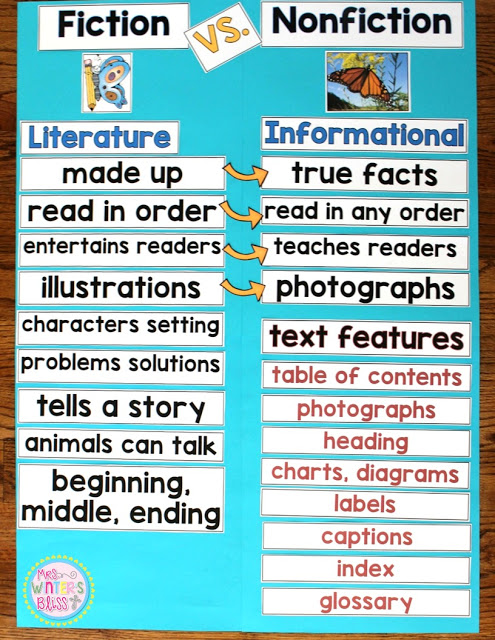 fiction and nonfiction book differences