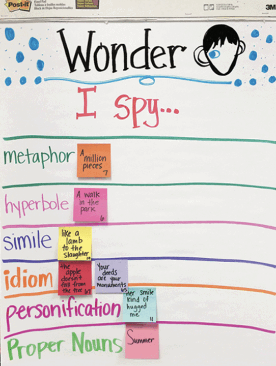 figurative language anchor chart with sticky notes on it 