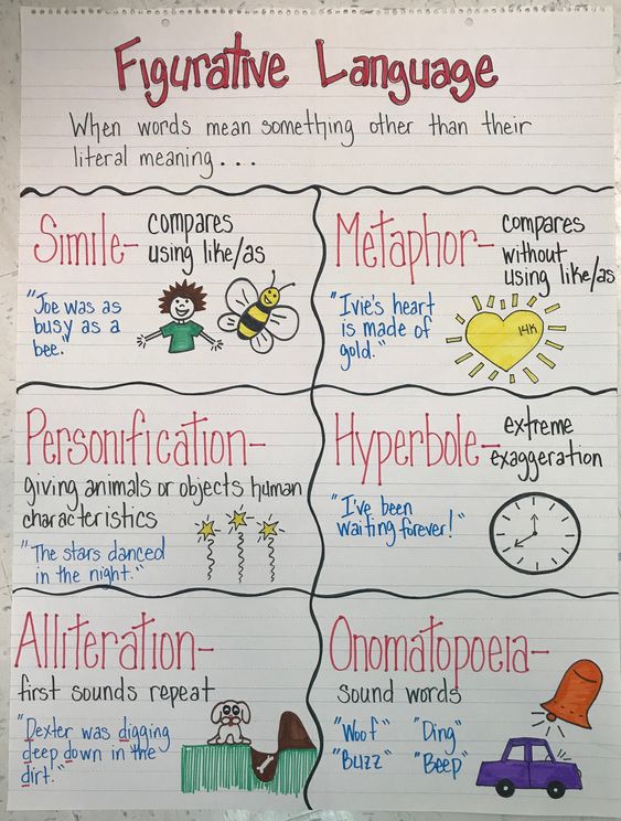 anchor chart with different types of figurative language 