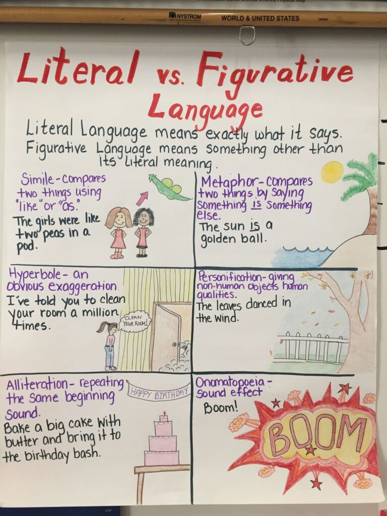 figurative language anchor chart with examples of figurative and literal language 