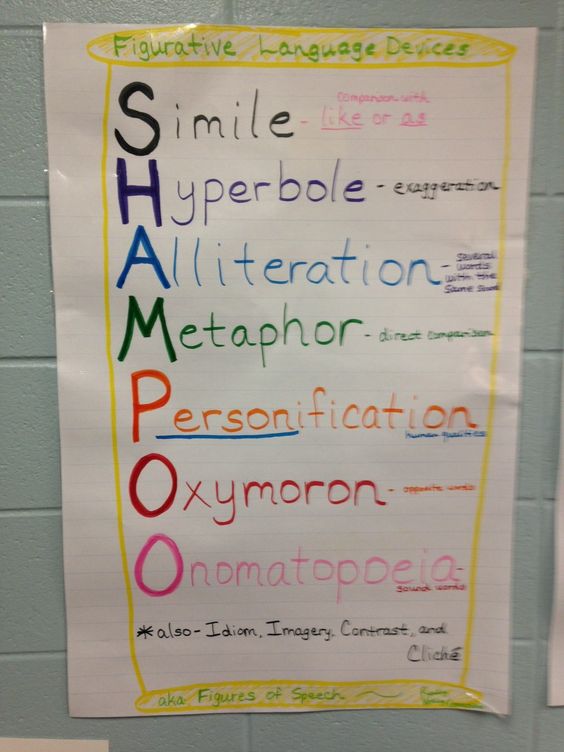 figurative language anchor chart to help students remember figurative language 