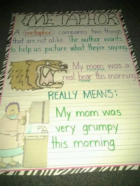 anchor chart with an example of metaphors 