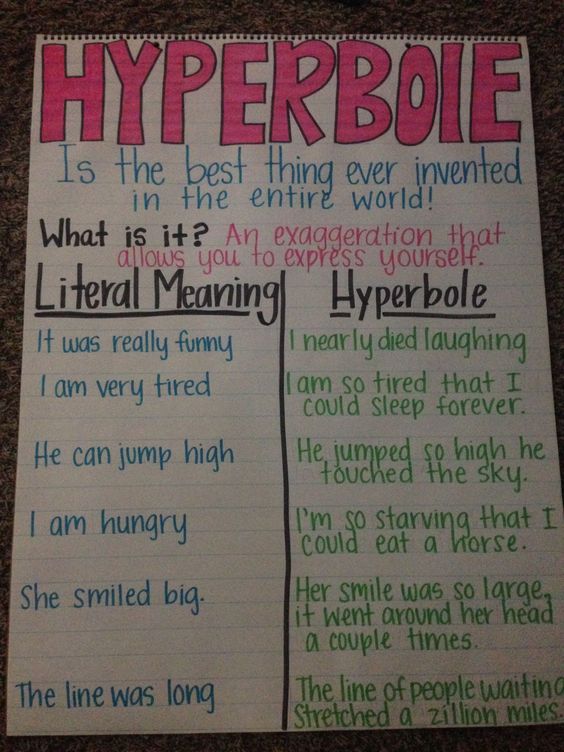 figurative language anchor chart with examples of hyperbole 