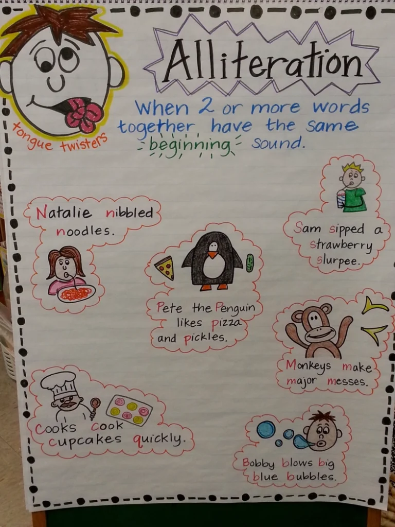 examples of alliteration anchor chart 