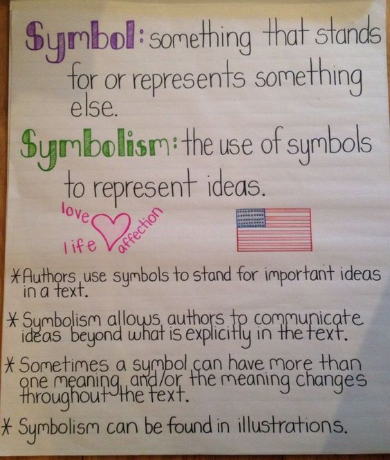 figurative language anchor chart with examples of symbols and symbolism