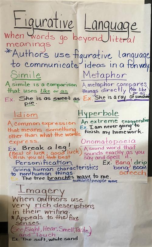 figurative language anchor chart 