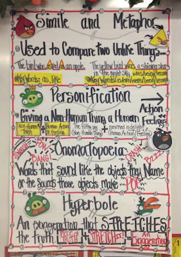 figurative language anchor chart with angry birds decorations
