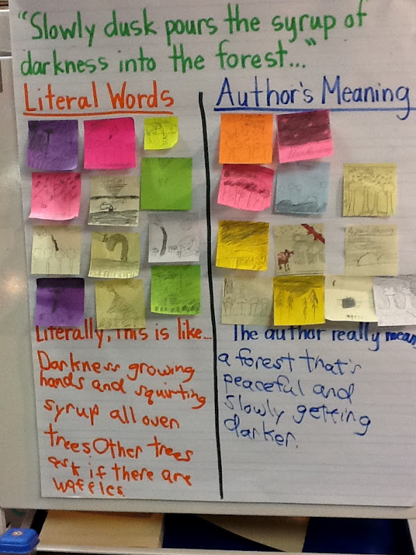 anchor chart covered in sticky notes 