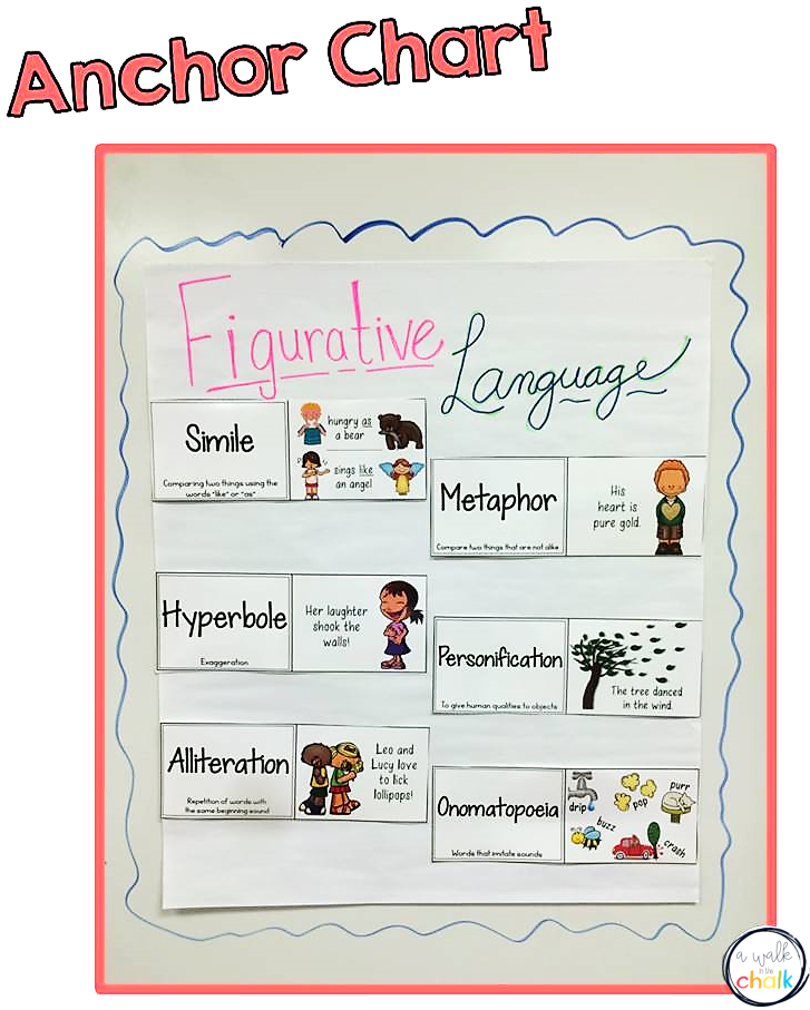 anchor chart with examples of figurative language 