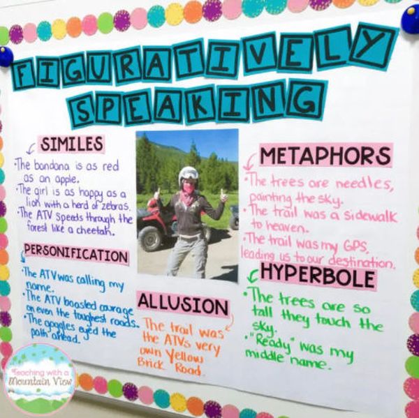 Figuratively Speaking anchor chart with simile, metaphor, hyperbole, allusion, and personification