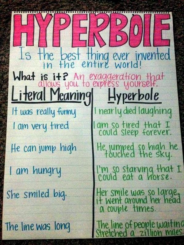 Hyperbole anchor chart with examples