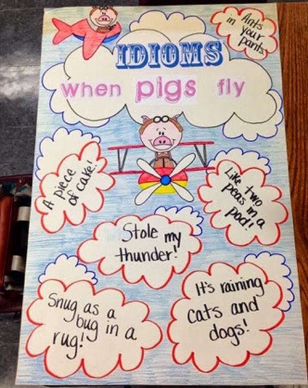 Idioms anchor chart illustrating "When pigs fly" and other idioms (Figurative Language Anchor Charts)