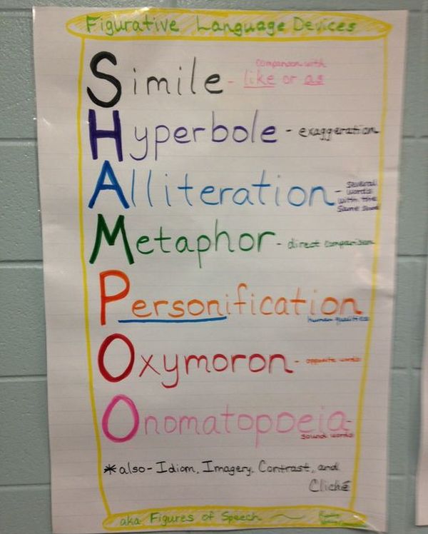 SHAMPOO anchor chart: simile, hyperbole, alliteration, metaphor, personification, oxymoron, onomatopoeia (Figurative Language Anchor Charts)