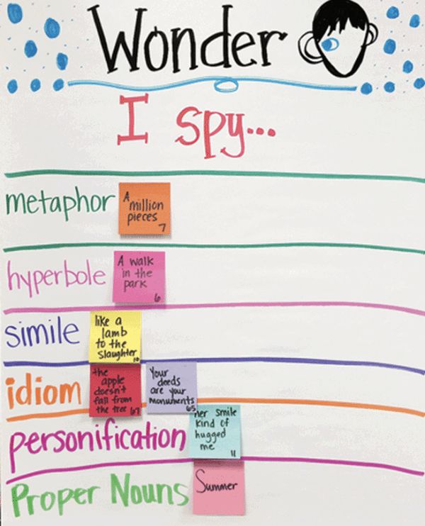 Anchor chart for figurative language in the book Wonder with sticky note examples added (Figurative Language Anchor Charts)