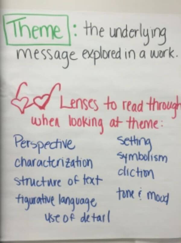 anchor chart with information about how authors use figurative language