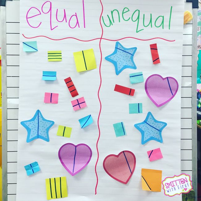 Chart divided into "Equal" and "Unequal" sections. Different shapes of sticky notes are placed in each section, depending on whether they've been partitioned equally or unequally.