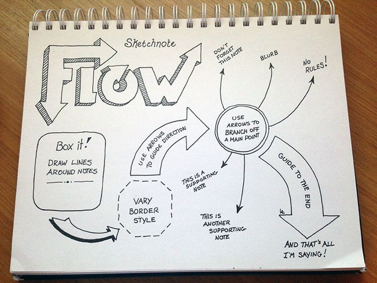 diagram of flow note taking 