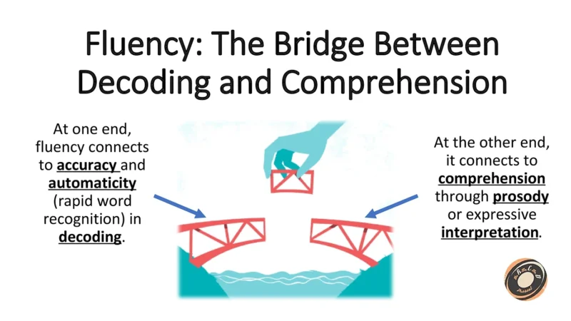 two parts of a bridge being connected in the middle by a missing piece, labeled as fluency 