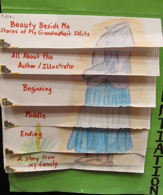 A book report made from a paper background and attached flaps as an example of creative book report ideas
