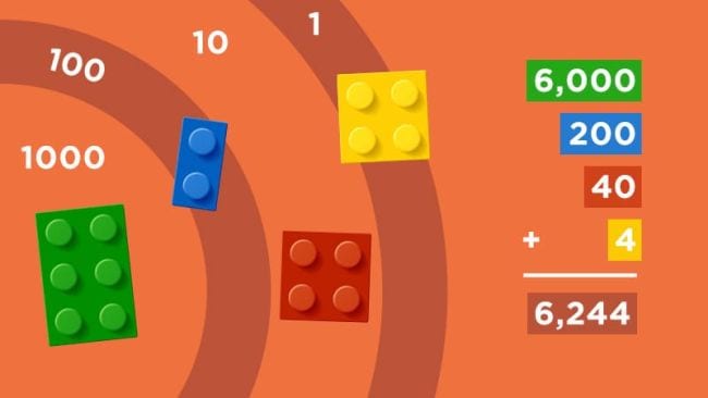 مكعبات ليغو موضوعة على هدف برتقالي، مع استخدام الطوب لتمثيل القيمة المكانية، المستخدمة في ألعاب الرياضيات للصف الرابع