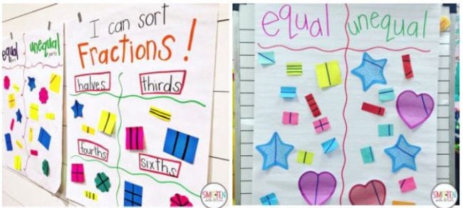 Anchor charts with sticky notes sorted into fraction categories