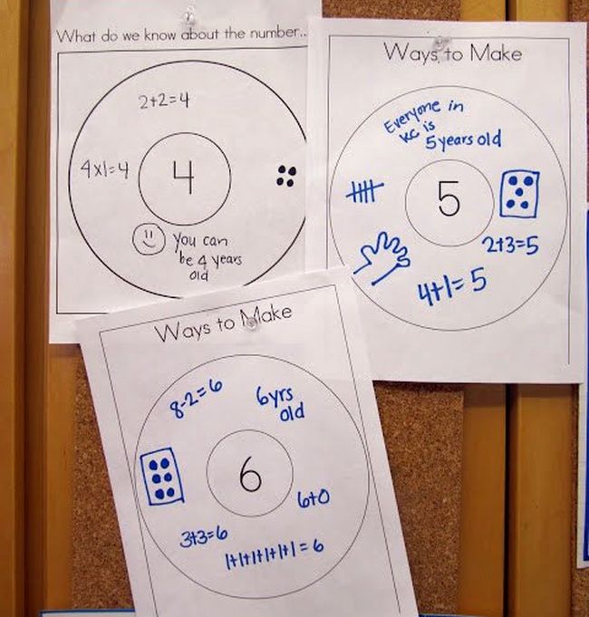 Circle Maps for ways to make the numbers 4, 5, and 6