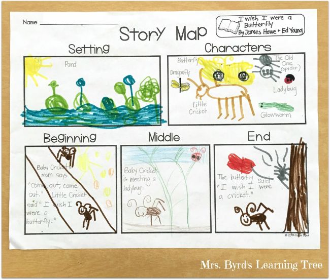 Story Map with illustrations of the parts of the book I Wish I Were a Butterfly