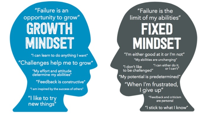 Two silhouetted heads facing each other. One has text describing growth mindset, the other has text describing fixed mindset.