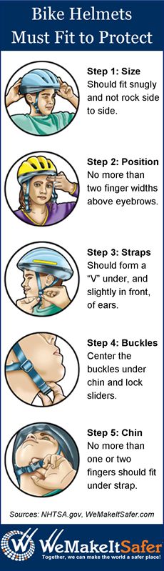Infographic with 6 steps to make sure bike helmets fit properly