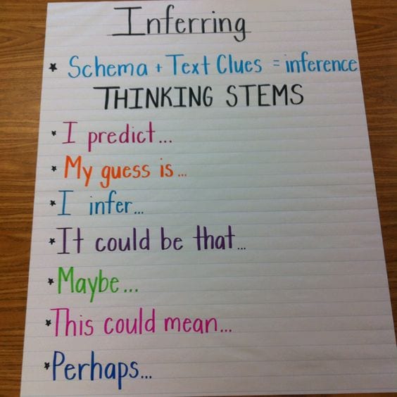 Inferring anchor chart with thinking stems like I predict...