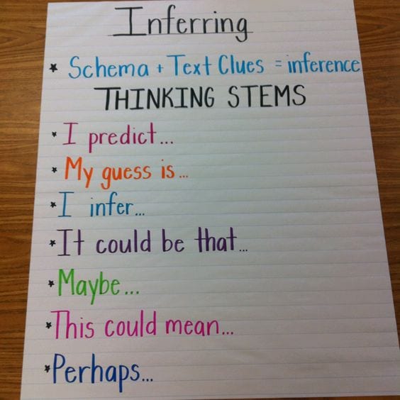 49 Amazing Anchor Charts That Nail Reading Comprehension