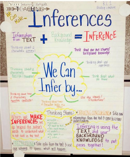 Comprehensive anchor chart with lots of information on making inferences while reading