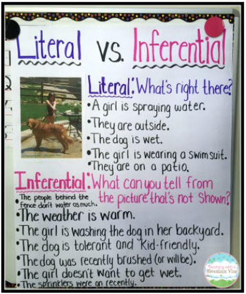Literal vs Inferential anchor chart explaining the differences between the two