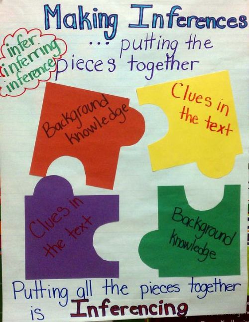 Making Inferences anchor chart with puzzle piece clues