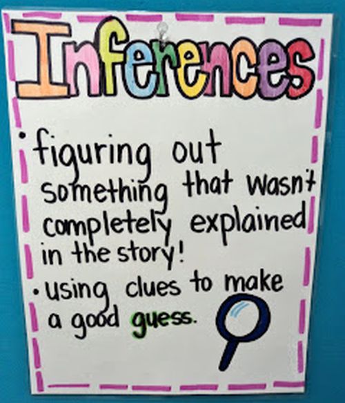 Anchor chart providing the definition of Inferences as "figuring out something that was completely explained in the story" (Inferences Anchor Charts)