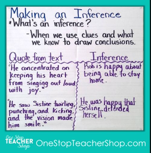 Making an Inference anchor chart with two examples