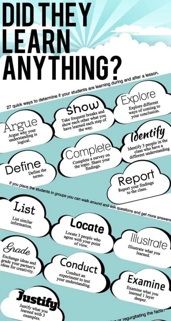 teacher poster to help students check for understanding