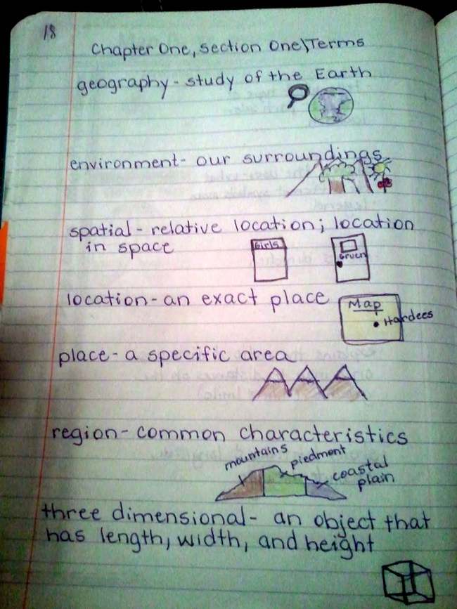 Handwritten page in a notebook with illustrations of various geographical terms